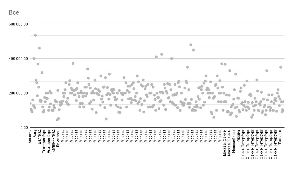 Результаты зарплатного опроса 2026
Уже шестой год мы с вами собираемся и разговариваем про деньги | Сетка — социальная сеть от hh.ru