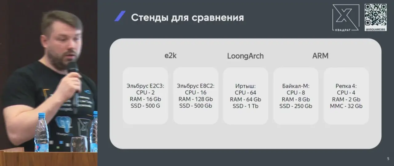 То, что мы с вами так любим, — реальный опыт использования российских процессоров!
Сегодня в рамках PG BootCamp Russia 2026 Moscow прошёл доклад Константина Ващенкова (технический директор «Хи-Квадрат... | Сетка — социальная сеть от hh.ru