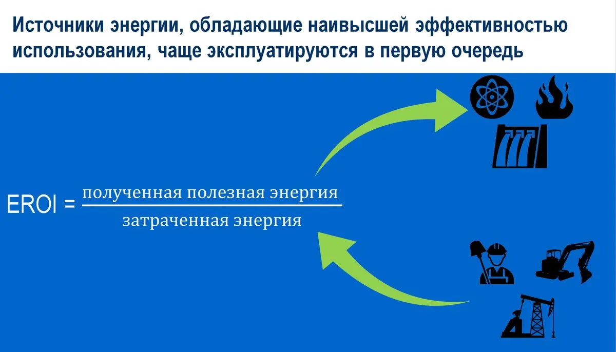 Энергозависимость: просто о важном | Сетка — социальная сеть от hh.ru