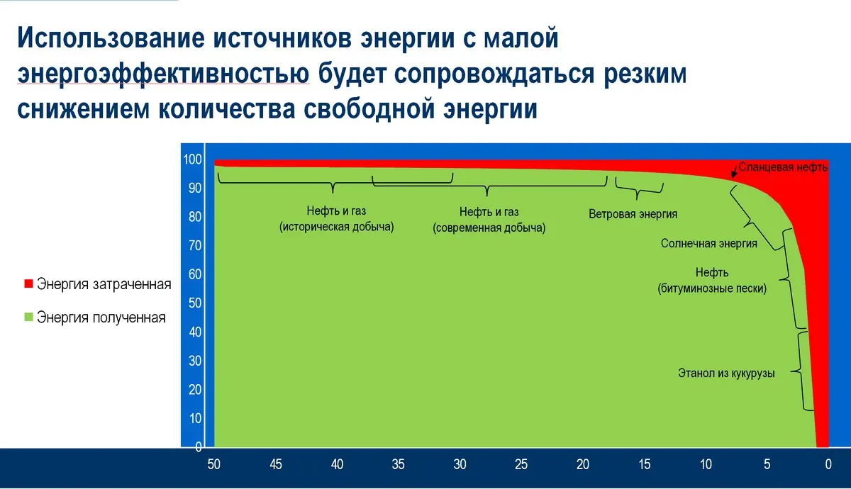 Энергозависимость: просто о важном | Сетка — социальная сеть от hh.ru