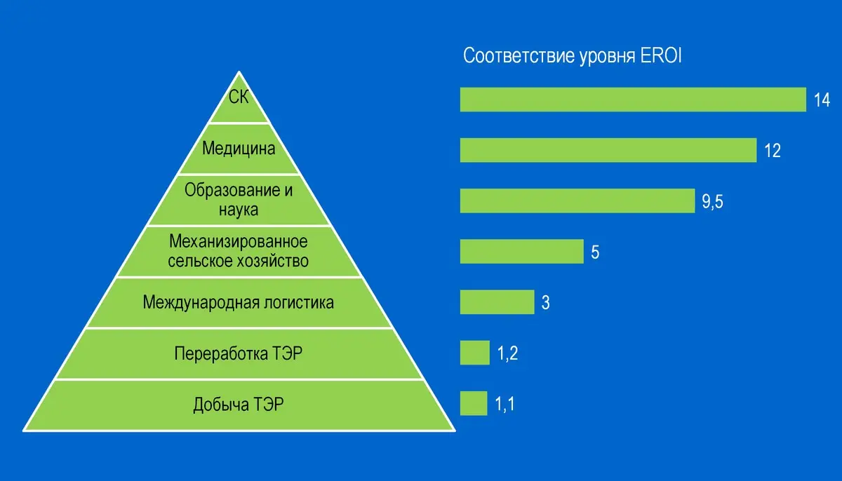 Энергозависимость: просто о важном | Сетка — социальная сеть от hh.ru