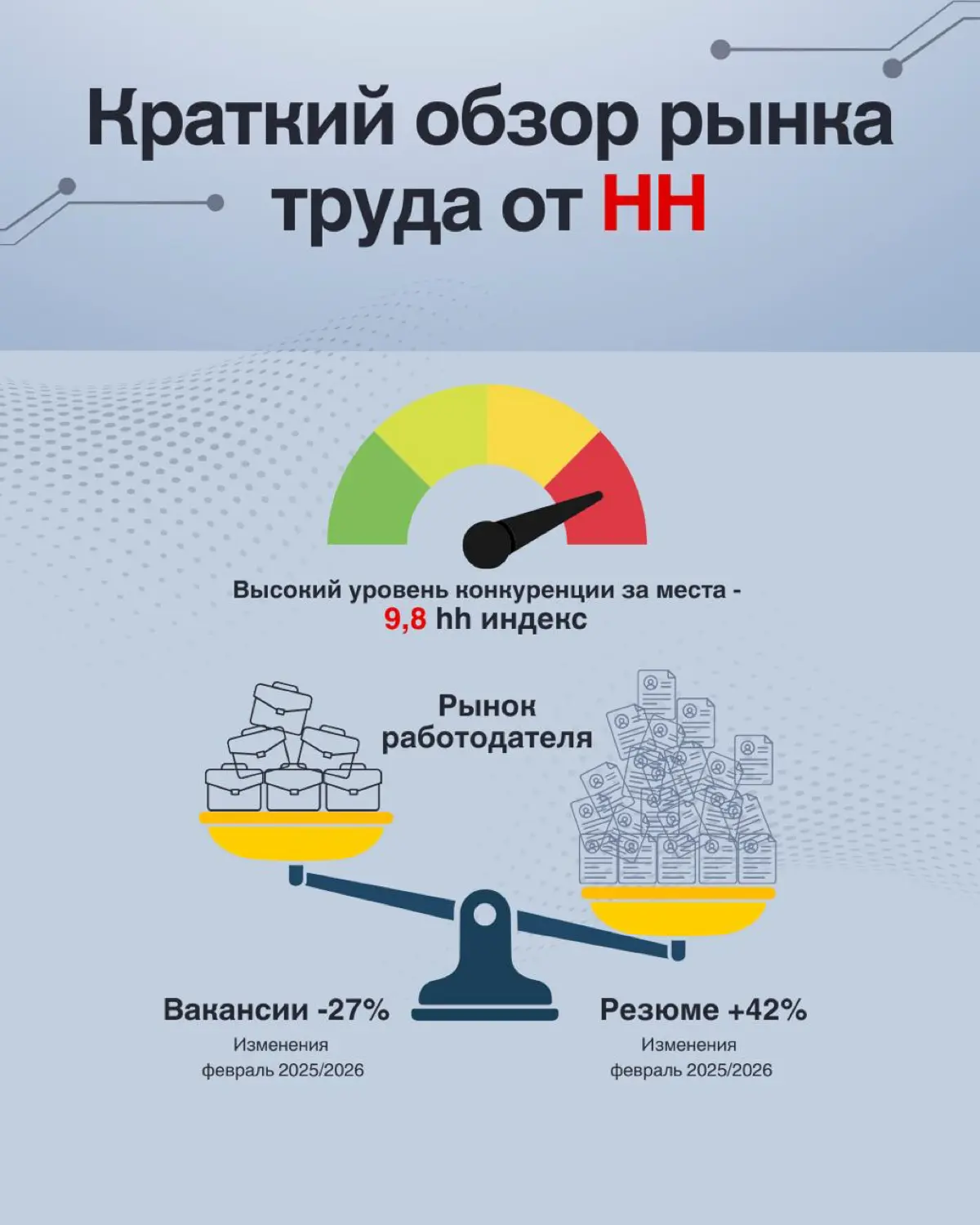 ИИ-кандидаты против ИИ-рекрутеров: хроники | Сетка — социальная сеть от hh.ru