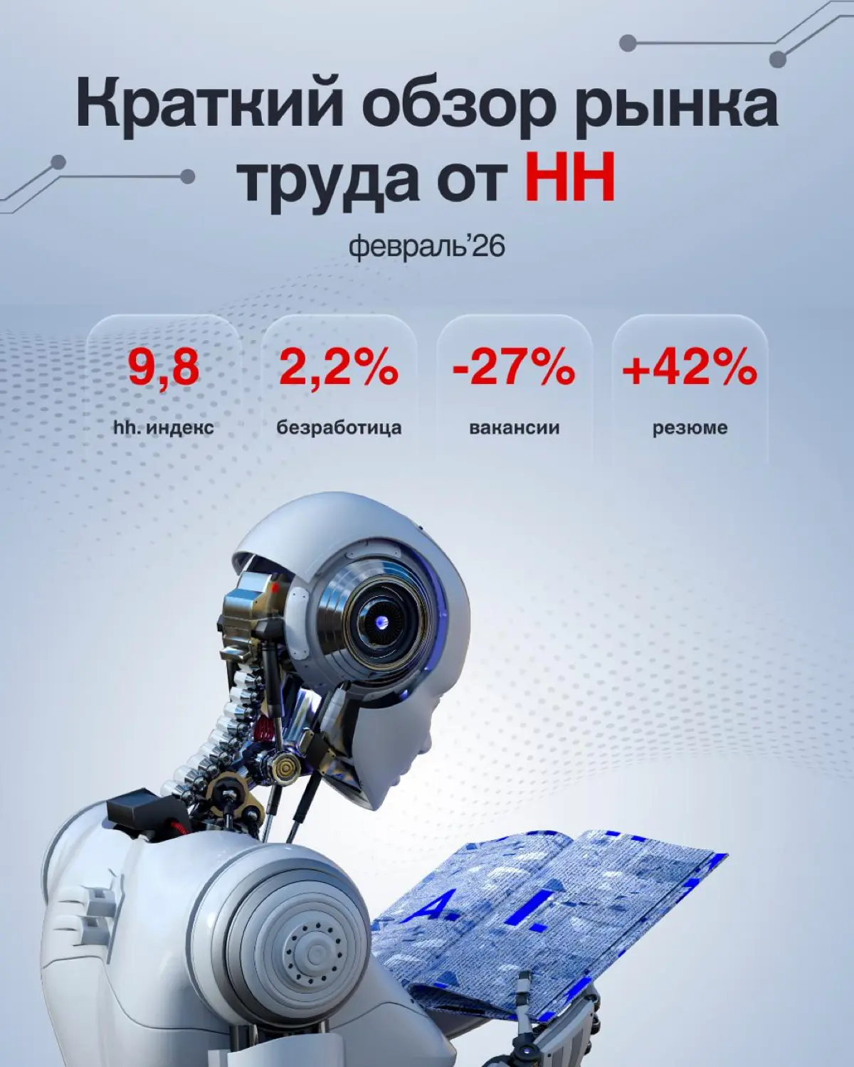 ИИ-кандидаты против ИИ-рекрутеров: хроники | Сетка — социальная сеть от hh.ru