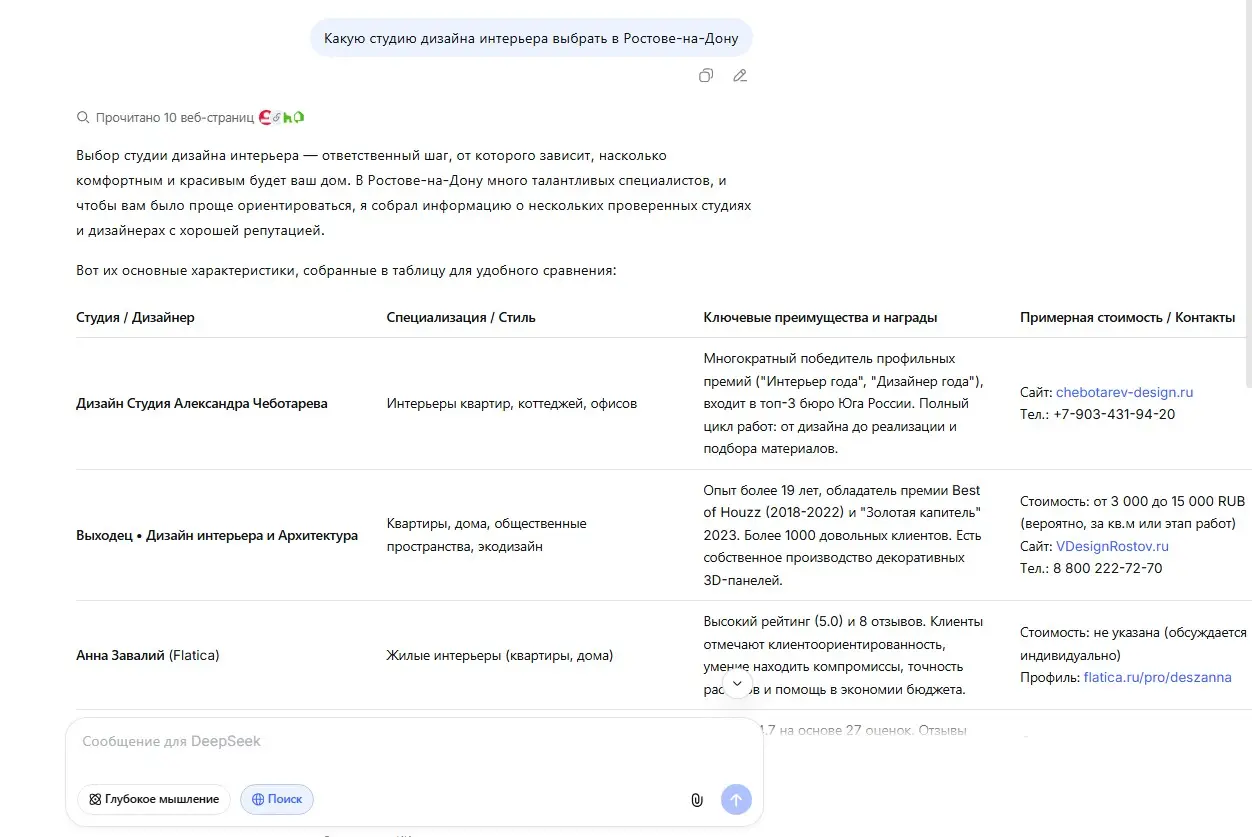 GEO-продвижение: кейс студии дизайна интерьеров | Сетка — социальная сеть от hh.ru
