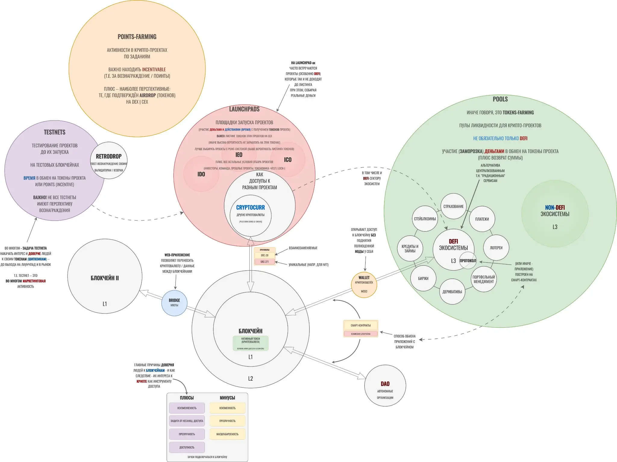 Крипторынки. Общая поляна. | Сетка — социальная сеть от hh.ru