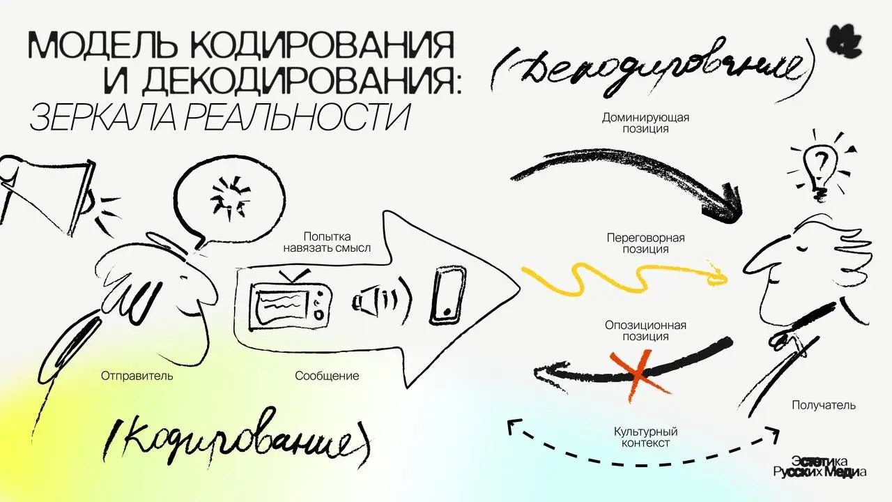 Про трудности перевода в журналистике | Сетка — социальная сеть от hh.ru