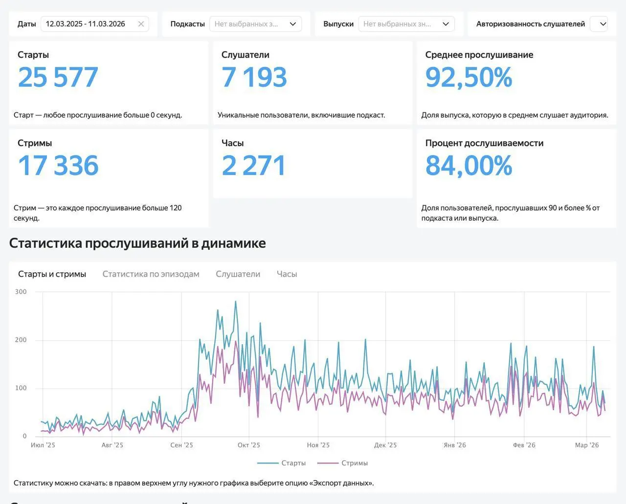 Твоё медиа за 20 минут: Магия AI-подкастинга
21 марта Суббота
16.00
Онлайн
Михаил Пузырёв ( покажет как за 20 минут, при помощи нейросетей, сделать подкаст на тысячи слушателей | Сетка — социальная сеть от hh.ru