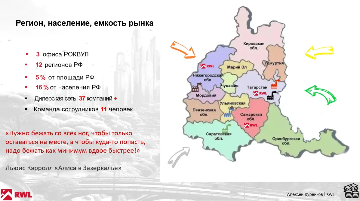 Network member avatar