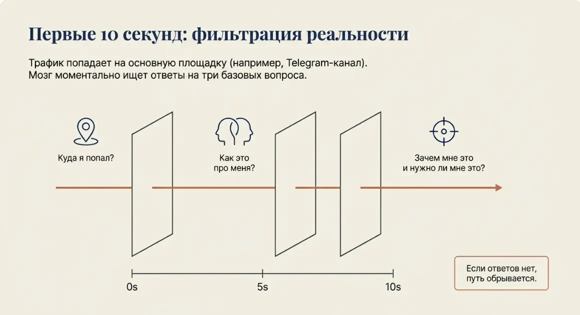 Архитектура экспертных продаж | Сетка — социальная сеть от hh.ru