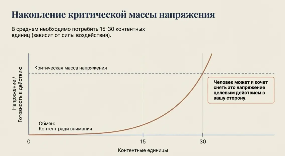 Архитектура экспертных продаж | Сетка — социальная сеть от hh.ru