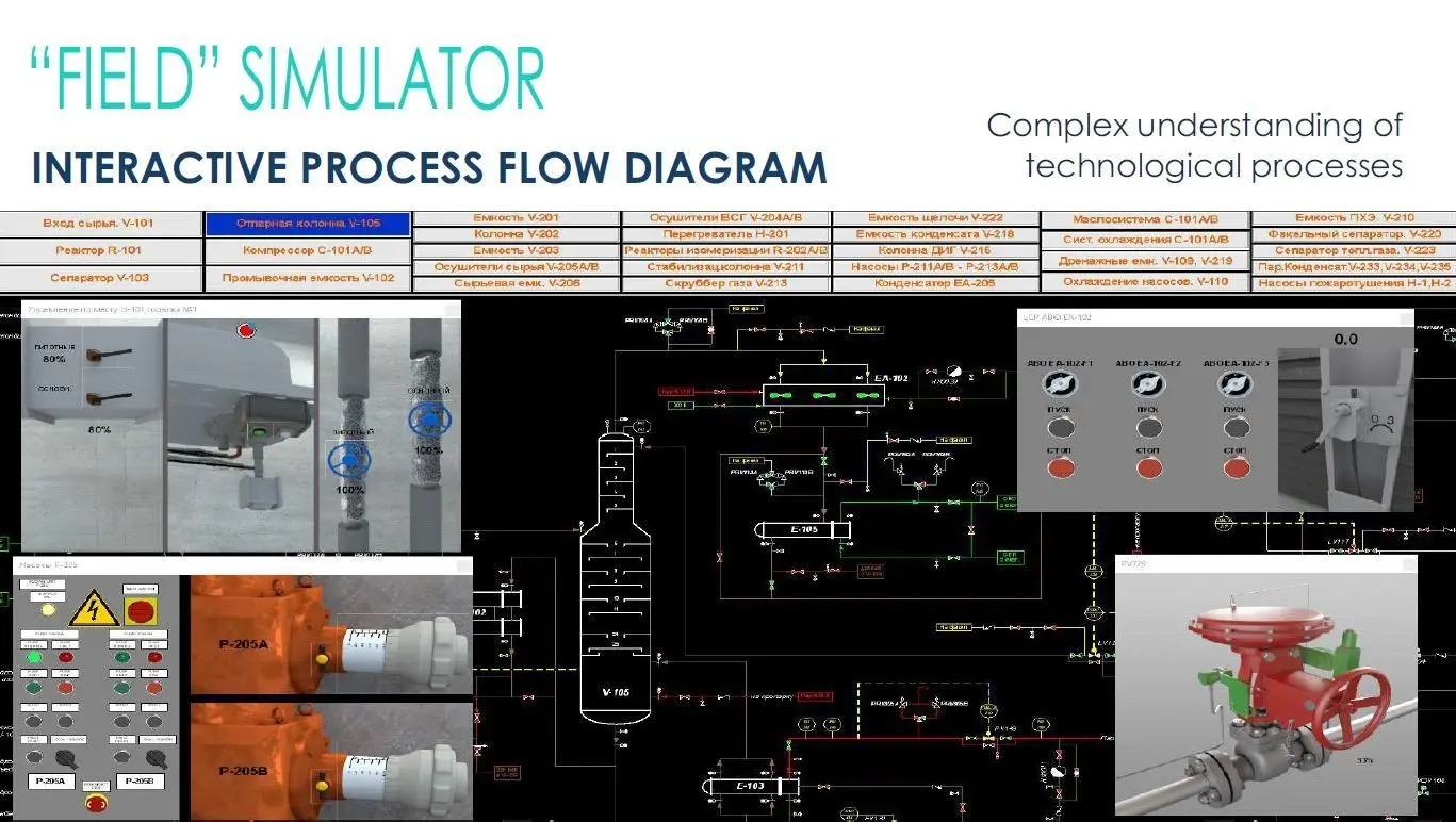 Зачем операторам нужно обучение на тренажерах? | Сетка — социальная сеть от hh.ru