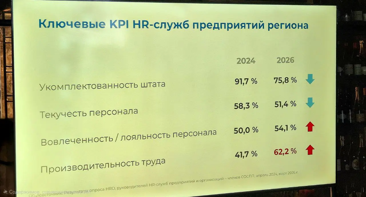 С Днём счастья, hr-странники!🌍❤️
Сегодня Всемирный день счастья это отличный повод напомнить себе: счастье сотрудника и продуктивность компании давно не в противовесе, они работают в одной связке | Сетка — социальная сеть от hh.ru