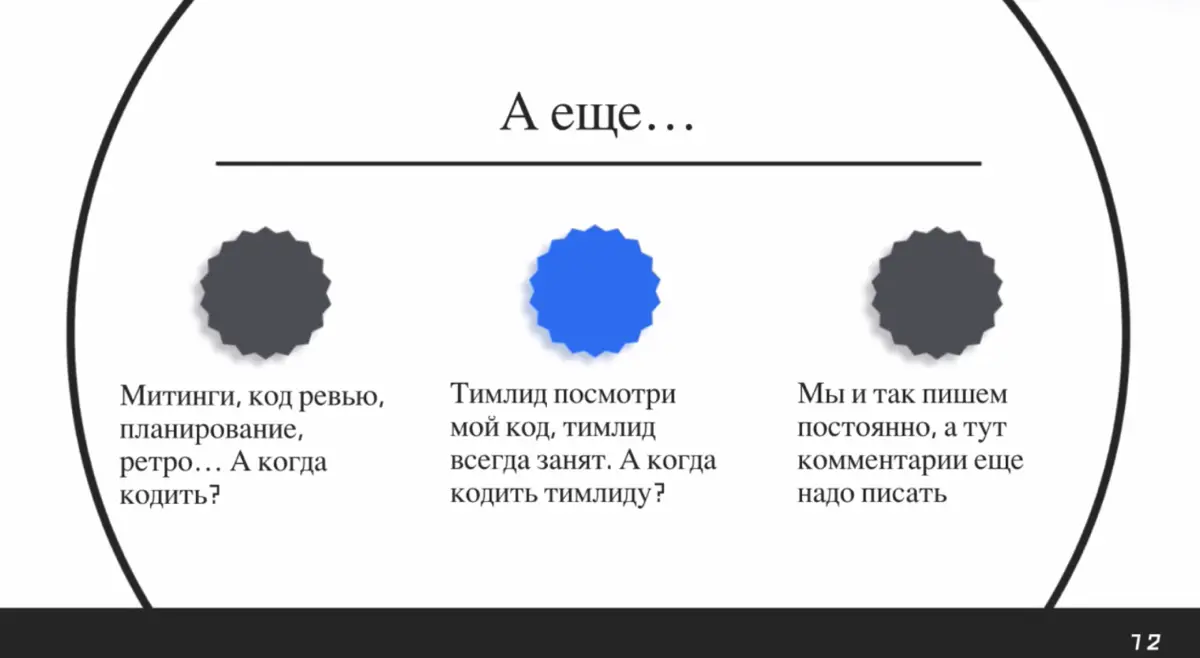 Привет! 🫂
🗣💭Предлагаю поговорить на тему необходимости code review в формате переписки и комментариев, а так же тех случаев, когда код ревьюит тим лид/тех лид | Сетка — социальная сеть от hh.ru
