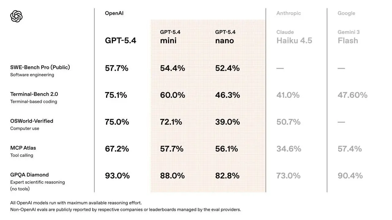🚀СМОТРИМ ДВУХ НОВЫХ БОЙЦОВ
OpenAI выпустила GPT-5 | Сетка — социальная сеть от hh.ru
