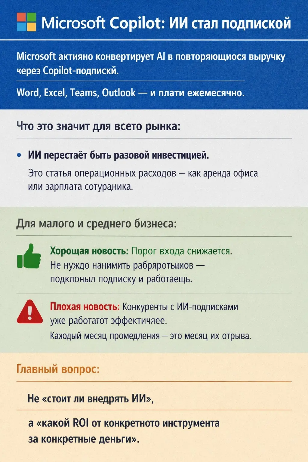 Microsoft Copilot: ИИ стал подпиской | Сетка — социальная сеть от hh.ru
