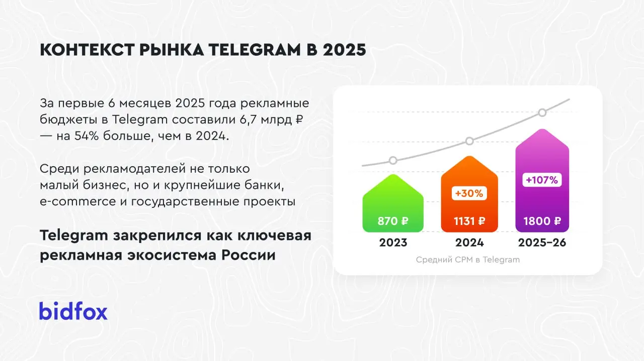 Большие Telegram-каналы действительно эффективнее?
Это один из самых устойчивых мифов рынка.
Логика простая:
больше подписчиков → больше охват → лучше результат | Сетка — социальная сеть от hh.ru