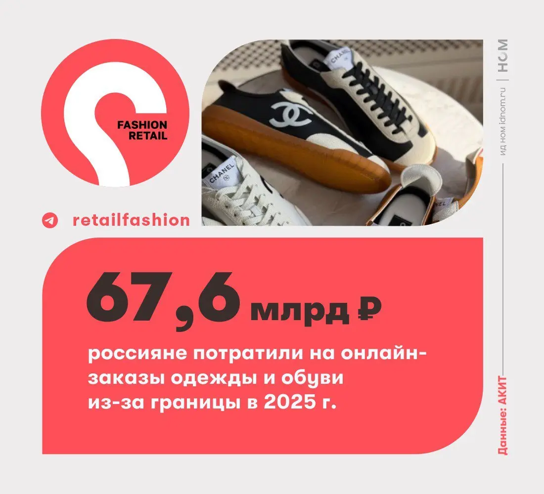 ⚡️ Россияне наращивают покупки зарубежной одежды через маркетплейсы
🔣 На одежду и обувь иностранных брендов в 2025 году россияне потратили в 2,5 раза больше | Сетка — социальная сеть от hh.ru
