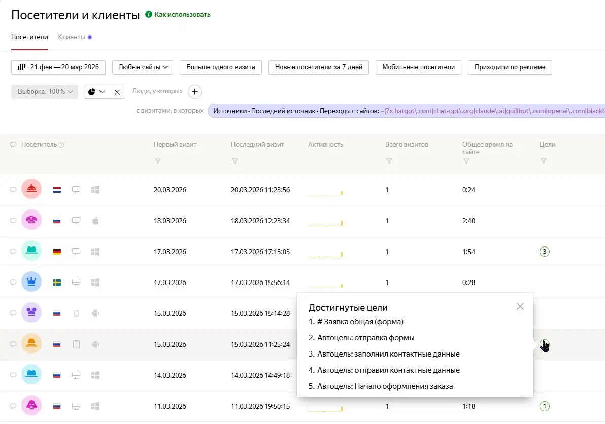 Все уже слышали про AI и продвижение в поисковых системах. И это правда здорово, когда вас находят еще и по более независимым источникам - через чаты или поисковые ИИ инструменты внутри браузера | Сетка — социальная сеть от hh.ru