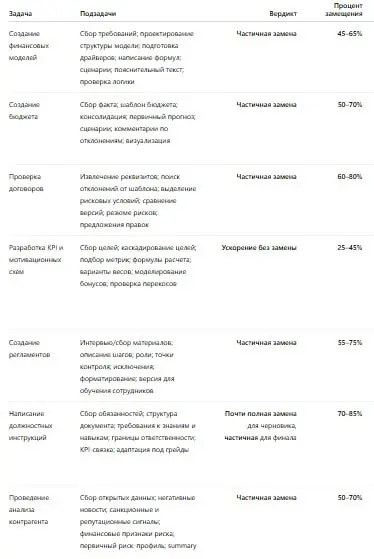 Исследование о влиянии ИИ на рынок труда и
😝☺️😝😝-😉😛😊😘🙂
В начале месяца вышло исследование Anthropic о влиянии ИИ на рынок труда | Сетка — социальная сеть от hh.ru