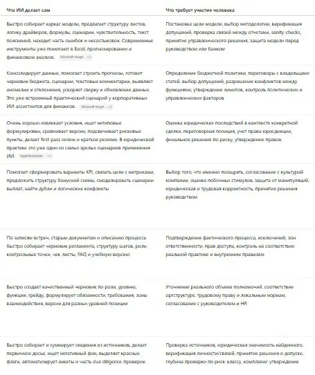 Исследование о влиянии ИИ на рынок труда и
😝☺️😝😝-😉😛😊😘🙂
В начале месяца вышло исследование Anthropic о влиянии ИИ на рынок труда | Сетка — социальная сеть от hh.ru