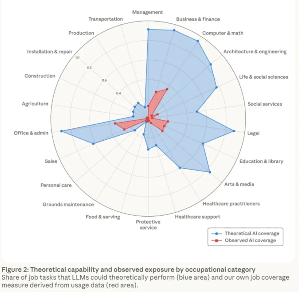 Исследование о влиянии ИИ на рынок труда и
😝☺️😝😝-😉😛😊😘🙂
В начале месяца вышло исследование Anthropic о влиянии ИИ на рынок труда | Сетка — социальная сеть от hh.ru