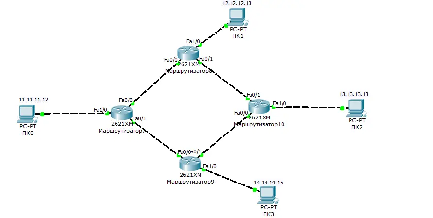 🗺️ OSPF: навигатор, который прокладывает путь в интернет | Сетка — социальная сеть от hh.ru