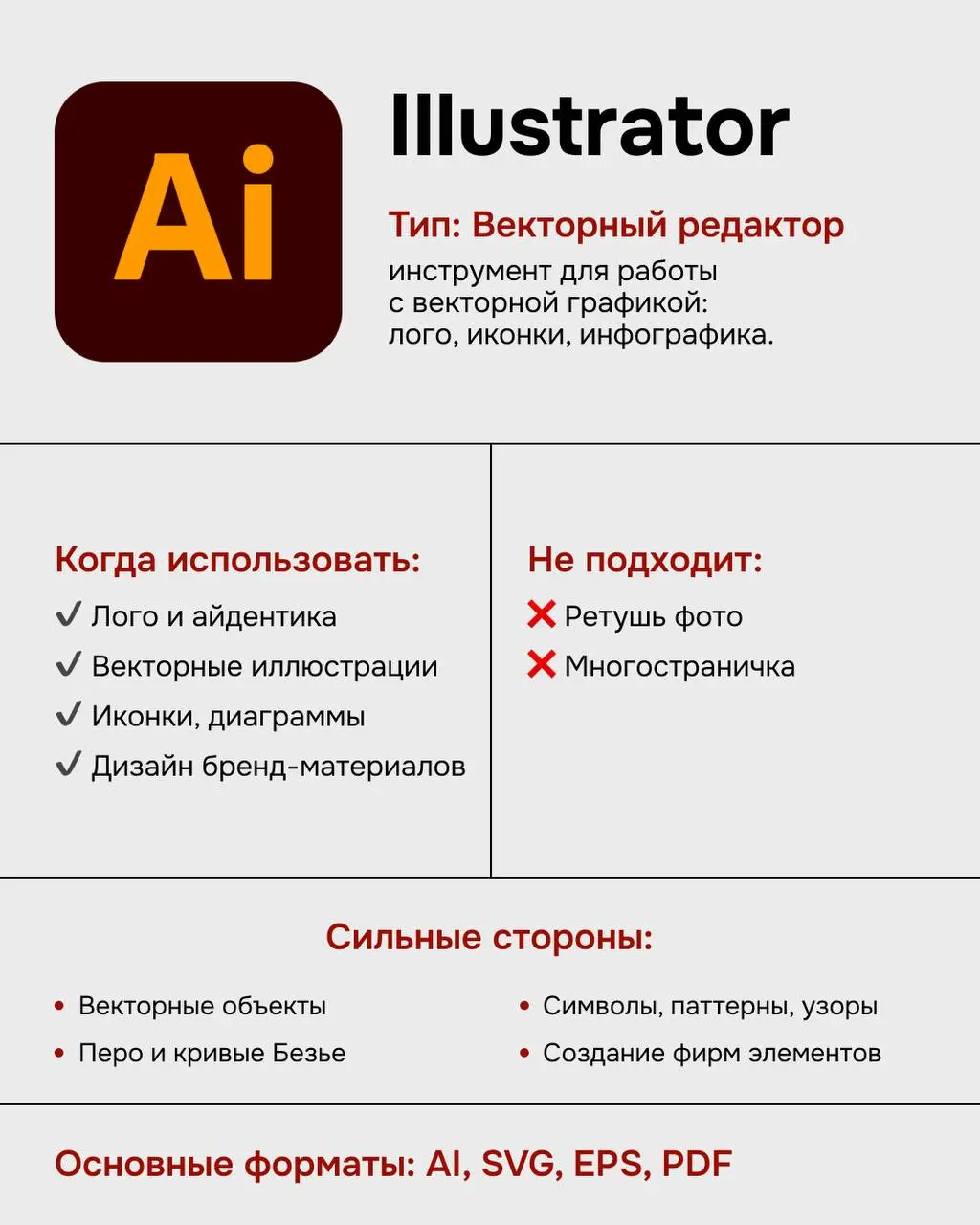 🎨 Сравнение инструментов для дизайна: Photoshop, Illustrator, InDesign и Figma
В мире дизайна существует множество инструментов, каждый из которых помогает в реализации поставленных задач | Сетка — социальная сеть от hh.ru