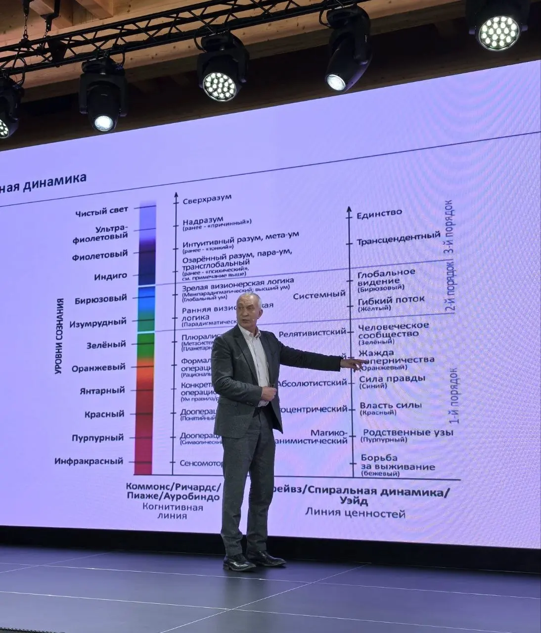 И вновь суббота, утро и термос пуэра в #беседкахохрякова.
Погода дразнила солнцем всю неделю, а в выходные выкатила на небо облака. На дворе весеннее равноденствие | Сетка — социальная сеть от hh.ru