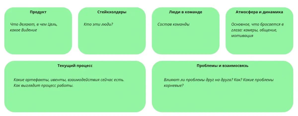 1. Диагностика
Диагностику я обычно провожу методом 1-1 со всеми заинтересованными лицами | Сетка — социальная сеть от hh.ru