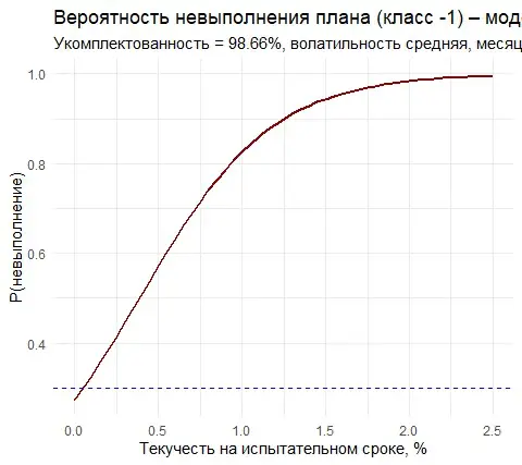 Текучесть персонала для риск-менеджмента. | Сетка — социальная сеть от hh.ru