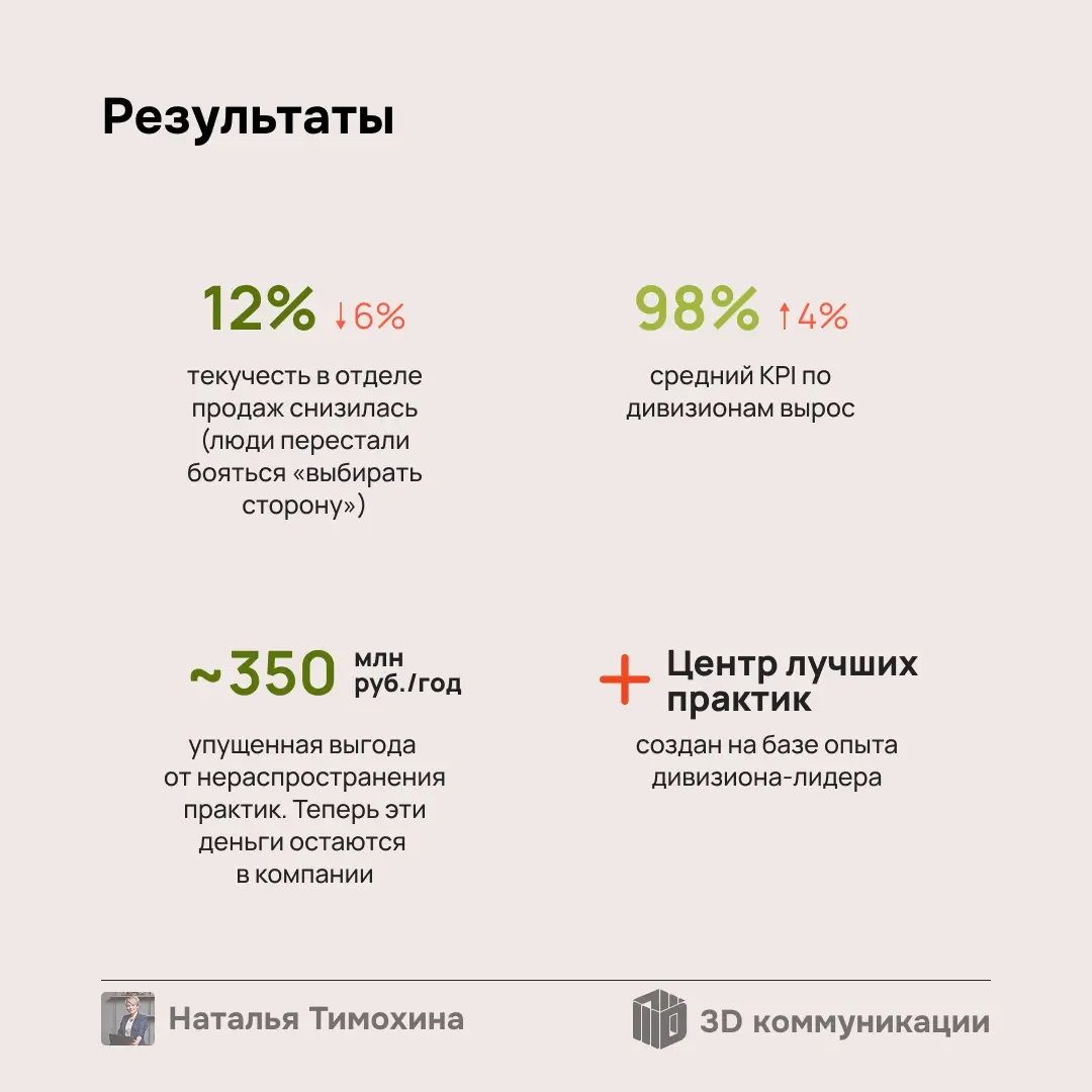 Разбираю кейс федеральной сети (1000+ сотрудников), где 2 топ-менеджера не общались 2 года, и это стоило компании 350 млн рублей | Сетка — социальная сеть от hh.ru