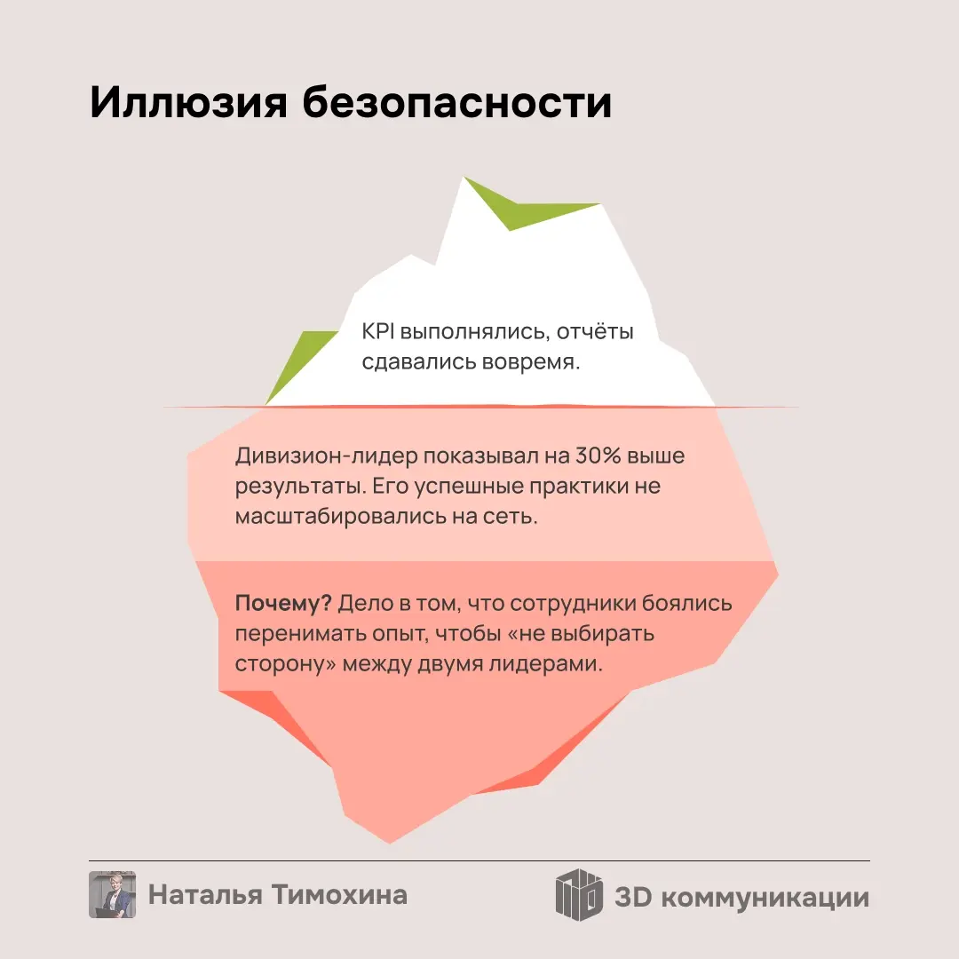 Разбираю кейс федеральной сети (1000+ сотрудников), где 2 топ-менеджера не общались 2 года, и это стоило компании 350 млн рублей | Сетка — социальная сеть от hh.ru