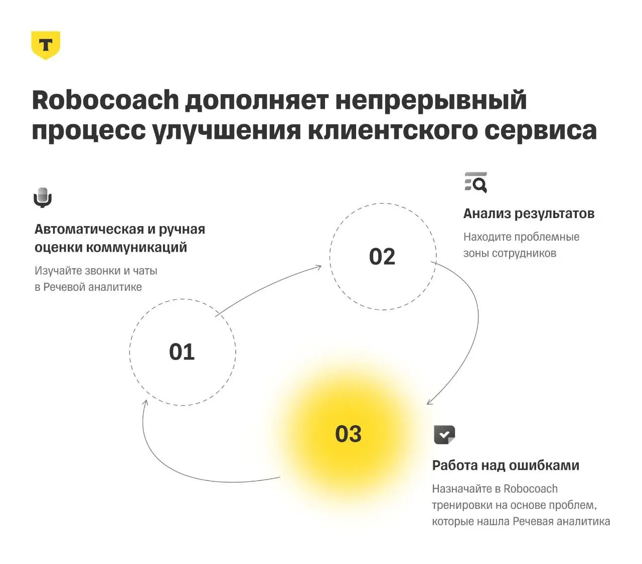 🤖 ТВОИ ОПЕРАТОРЫ ГОТОВЫ К БОЮ?💪
Т-Технологии выкатили Robocoach — тренажёр на базе ИИ, который собирает уроки на основе реальной речевой аналитики🎯
▌ Что под капотом?
• 🧠 Большая языковая модель T-Pro... | Сетка — социальная сеть от hh.ru