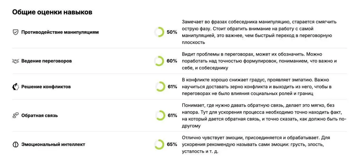 Отдаем 15 мест на тестирование навыков коммуникации по 2990 вместо 3990
Сначала мы сделаем вам скидку на тестирование, а затем вы от и до изучите свои сильные и слабые стороны в коммуникации | Сетка — социальная сеть от hh.ru