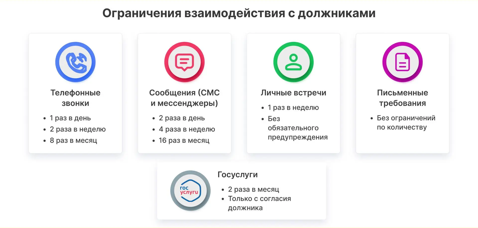 Теперь подать жалобу на действия коллекторов стало возможным через портал «Госуслуги», сообщили представители Министерства цифрового развития | Сетка — социальная сеть от hh.ru