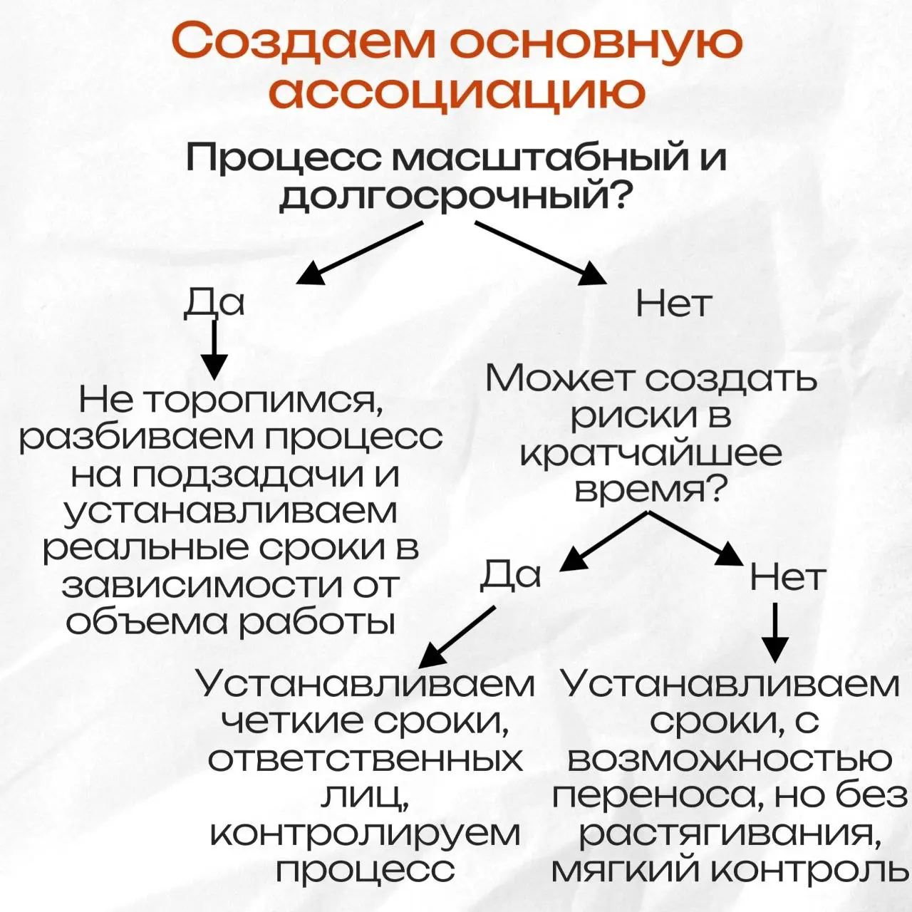 Сжатые сроки: всегда ли это хорошо? | Сетка — социальная сеть от hh.ru