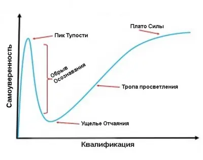 Читая различные книги и статьи, в очередной раз наткнулась на, так называемую, j-образную кривую | Сетка — социальная сеть от hh.ru