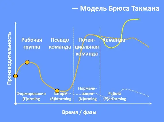 Читая различные книги и статьи, в очередной раз наткнулась на, так называемую, j-образную кривую | Сетка — социальная сеть от hh.ru