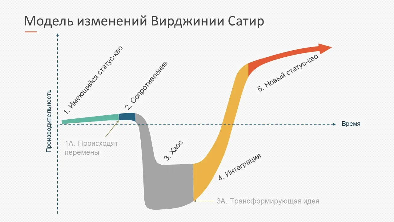Читая различные книги и статьи, в очередной раз наткнулась на, так называемую, j-образную кривую | Сетка — социальная сеть от hh.ru