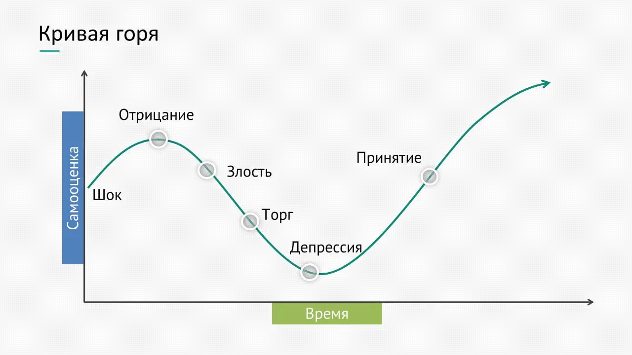 Читая различные книги и статьи, в очередной раз наткнулась на, так называемую, j-образную кривую | Сетка — социальная сеть от hh.ru