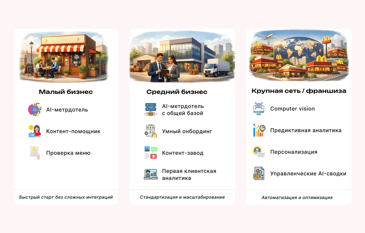 Первые шаги в AI-трансформации ресторанного бизнеса | Сетка — социальная сеть от hh.ru