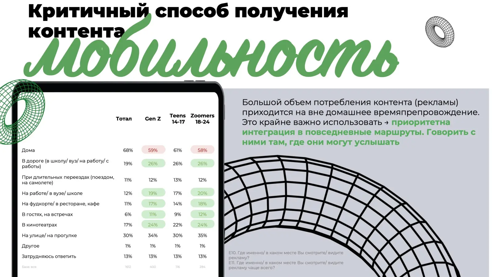 Подростки ценят эмоции и красивую жизнь в рекламе
▫️ Новое исследование NMi Group и Product Hub показывает: у аудитории 14–24 лет в системе ценностей лидирует гедонизм (32%), тогда как рациональность ... | Сетка — социальная сеть от hh.ru
