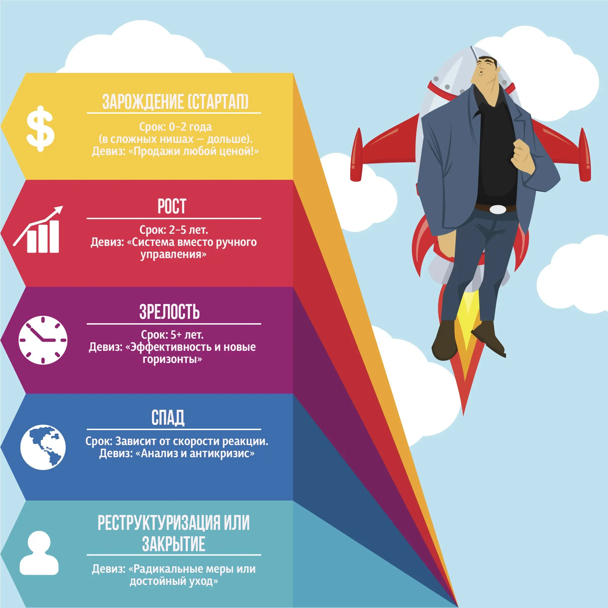 Бизнес — это живой организм. Пройдете 5 стадий, не сгорев? | Сетка — социальная сеть от hh.ru