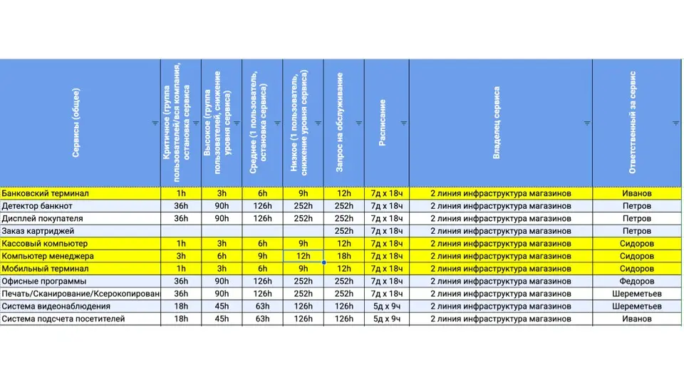 1.6.1 Что такое SLA и зачем он нужен бизнесу | Сетка — социальная сеть от hh.ru