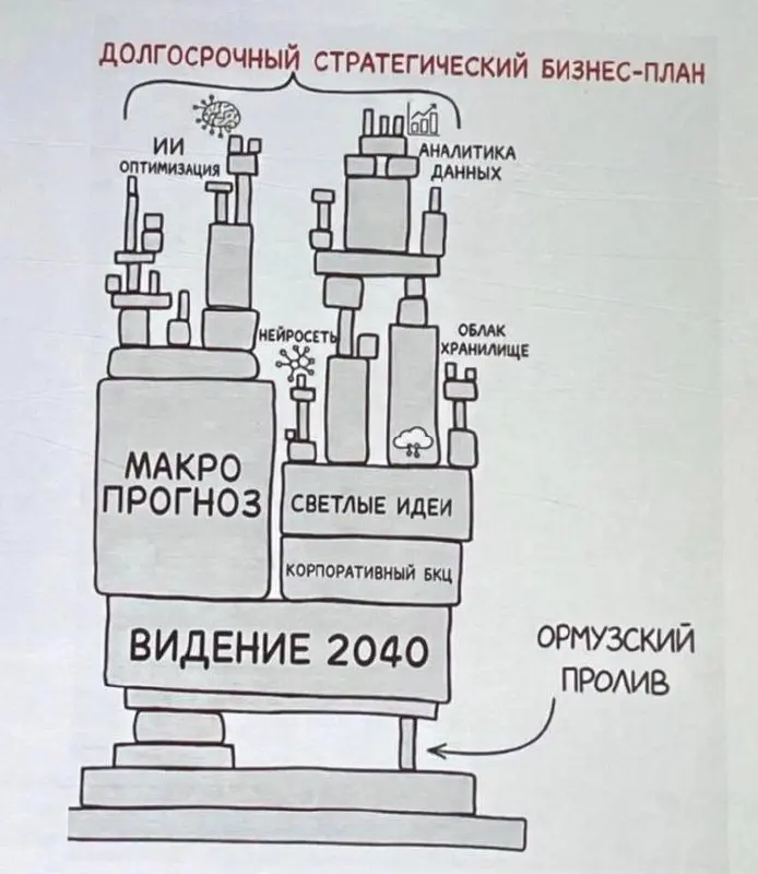 Ну собственно все что нужно знать про планирование :( | Сетка — социальная сеть от hh.ru