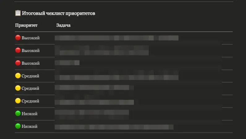 SEO шники все
claude дает очень здравые замечания что надо поправить
Будем исправлять | Сетка — социальная сеть от hh.ru