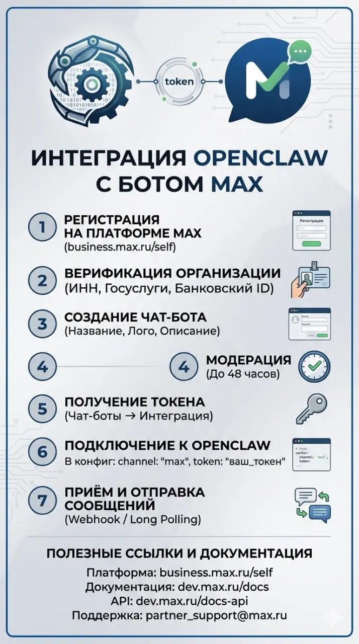 Как подключить OpenClaw к боту мессенджера MAX пошаговая инструкция
Мессенджер MAX набирает обороты, и многие хотят подключить к нему своего AI-бота.
Рассказываю как это сделать через OpenClaw.
Шаг 1 | Сетка — социальная сеть от hh.ru