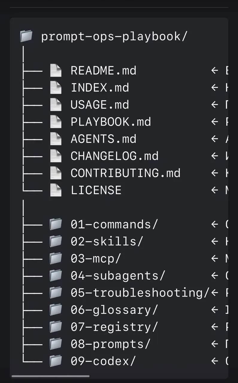 Я устал искать промпты по крупицам, поэтому собрал свой «Prompt Ops Playbook» 🛠️
Каждый, кто работает с LLM, знает это чувство | Сетка — социальная сеть от hh.ru