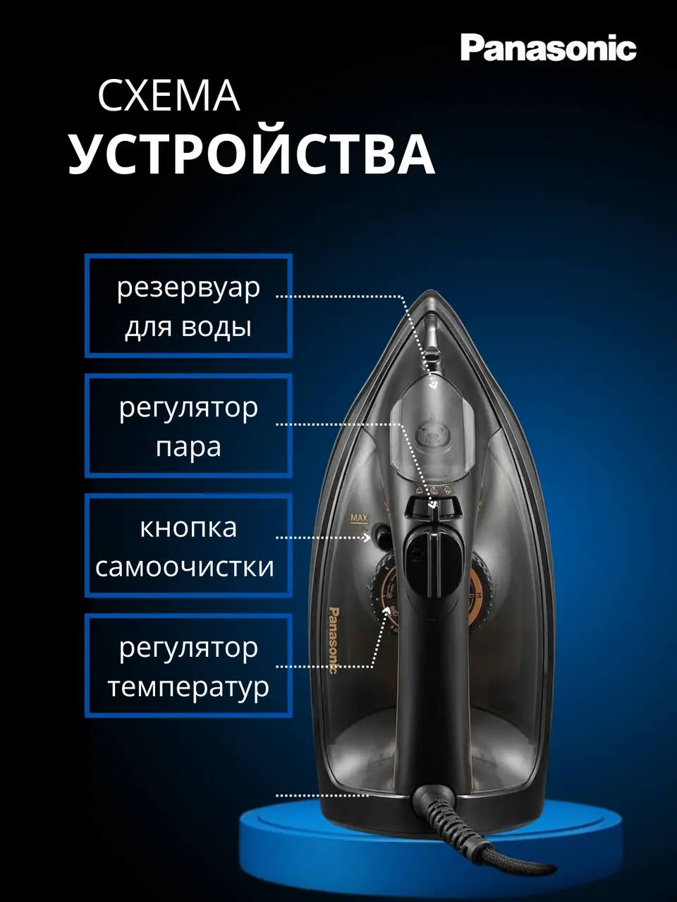 Инфографика которая не только привлекает внимание покупателей, но и помогает продавать без лишних вложений. #инфографика #дизайн #карточкатовара #бытоваятехника #удалённаяработа | Сетка — социальная сеть от hh.ru