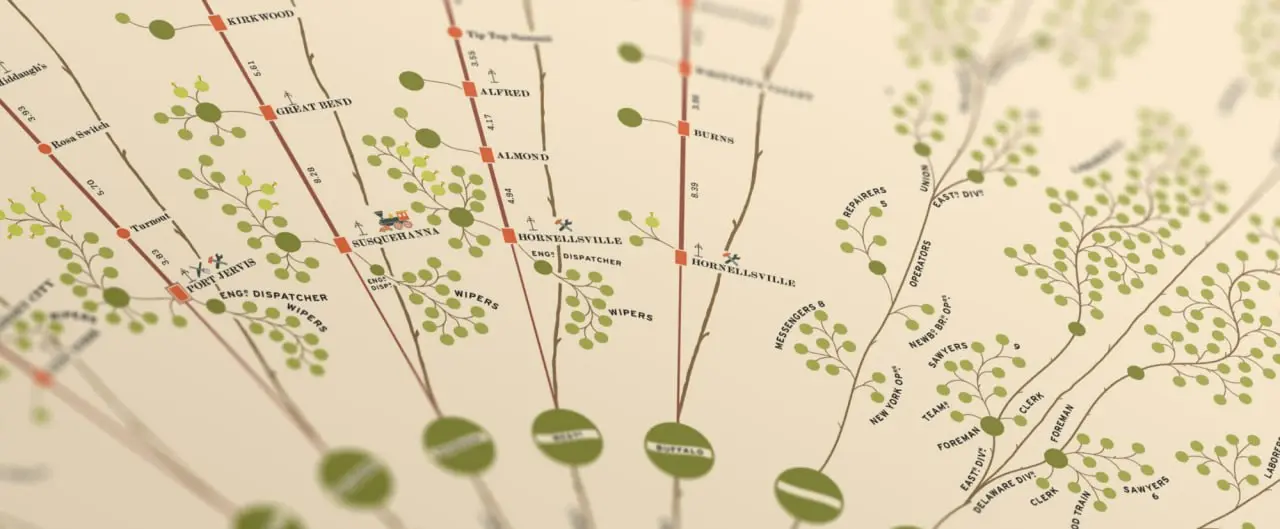 Ботаника на железной дороге
Нашел потрясающий артефакт — оригинал одной из первых организационных схем в истории (рассмотреть в деталях) | Сетка — социальная сеть от hh.ru